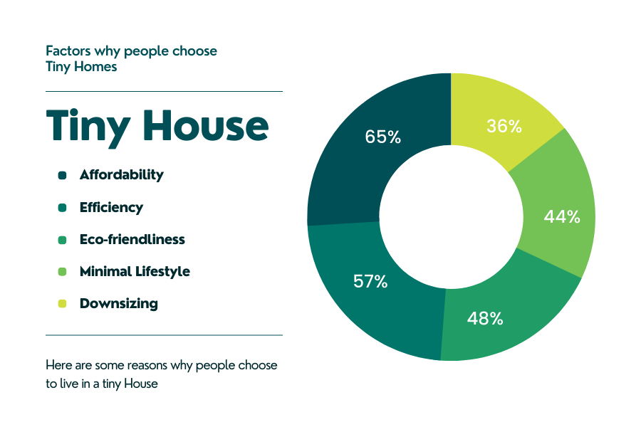 tiny house living stats